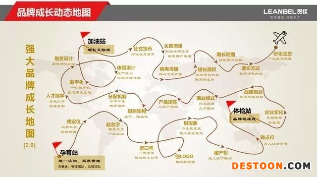 鸟哥笔记,广告营销,潘军志,品牌定位,品牌价值,品牌推广,品牌价值