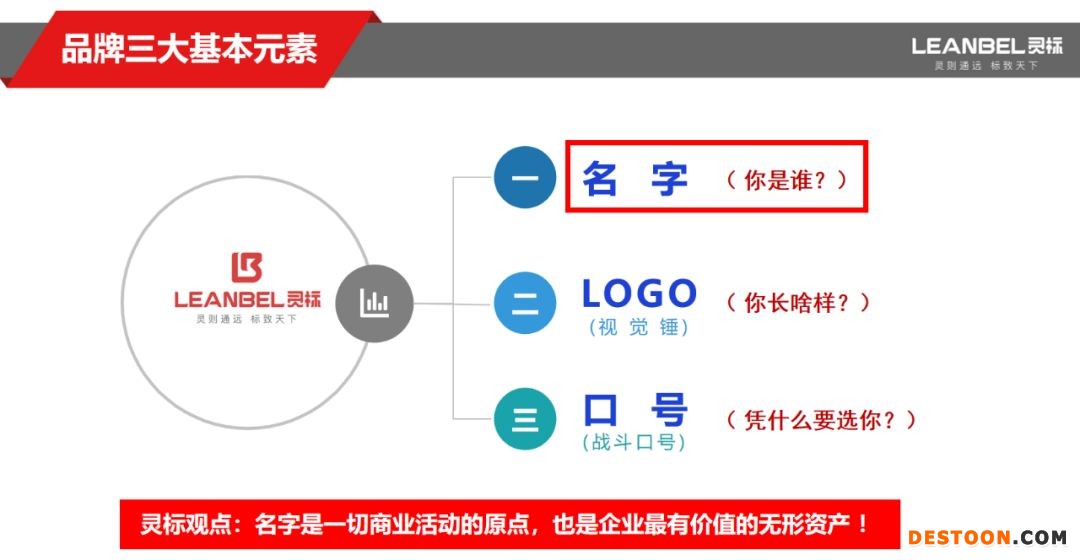 鸟哥笔记,广告营销,潘军志,品牌定位,品牌价值,品牌推广,品牌价值