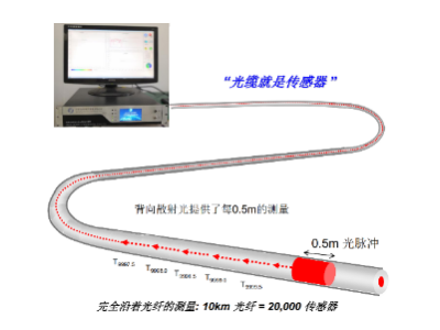仓储货架安全在线监测系统TMP-ANG-S002图2