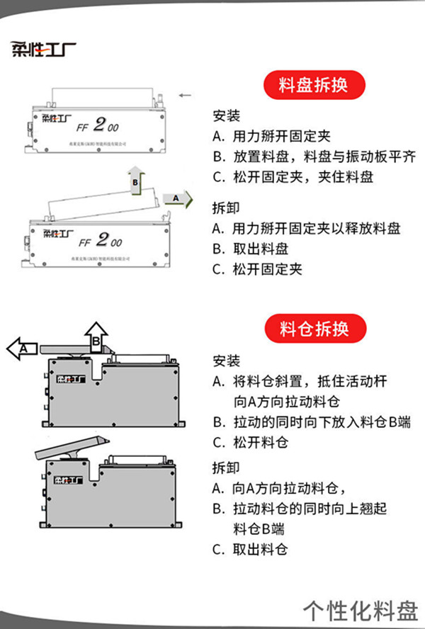 料盘快换式拆换_副本