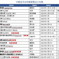 2023年巴西国际工业分包贸易展MERCOPAR