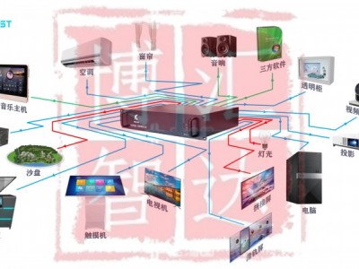 展厅中控系统智能管理与控制平台图2